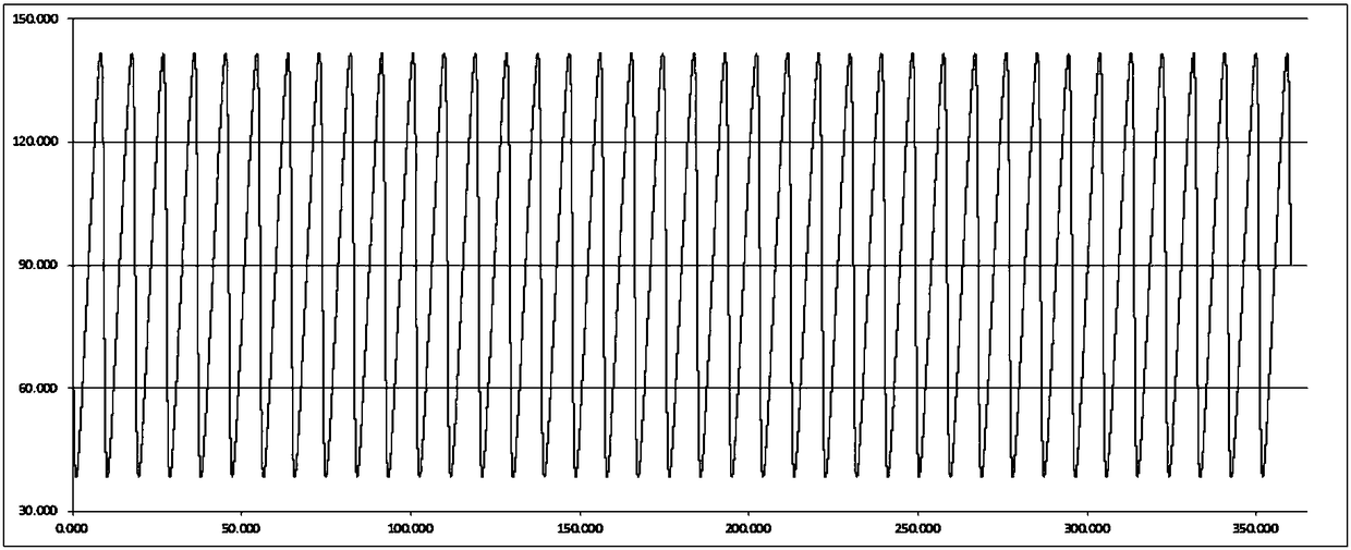 A variable step size discretization method for cycloidal gear tooth profile curve