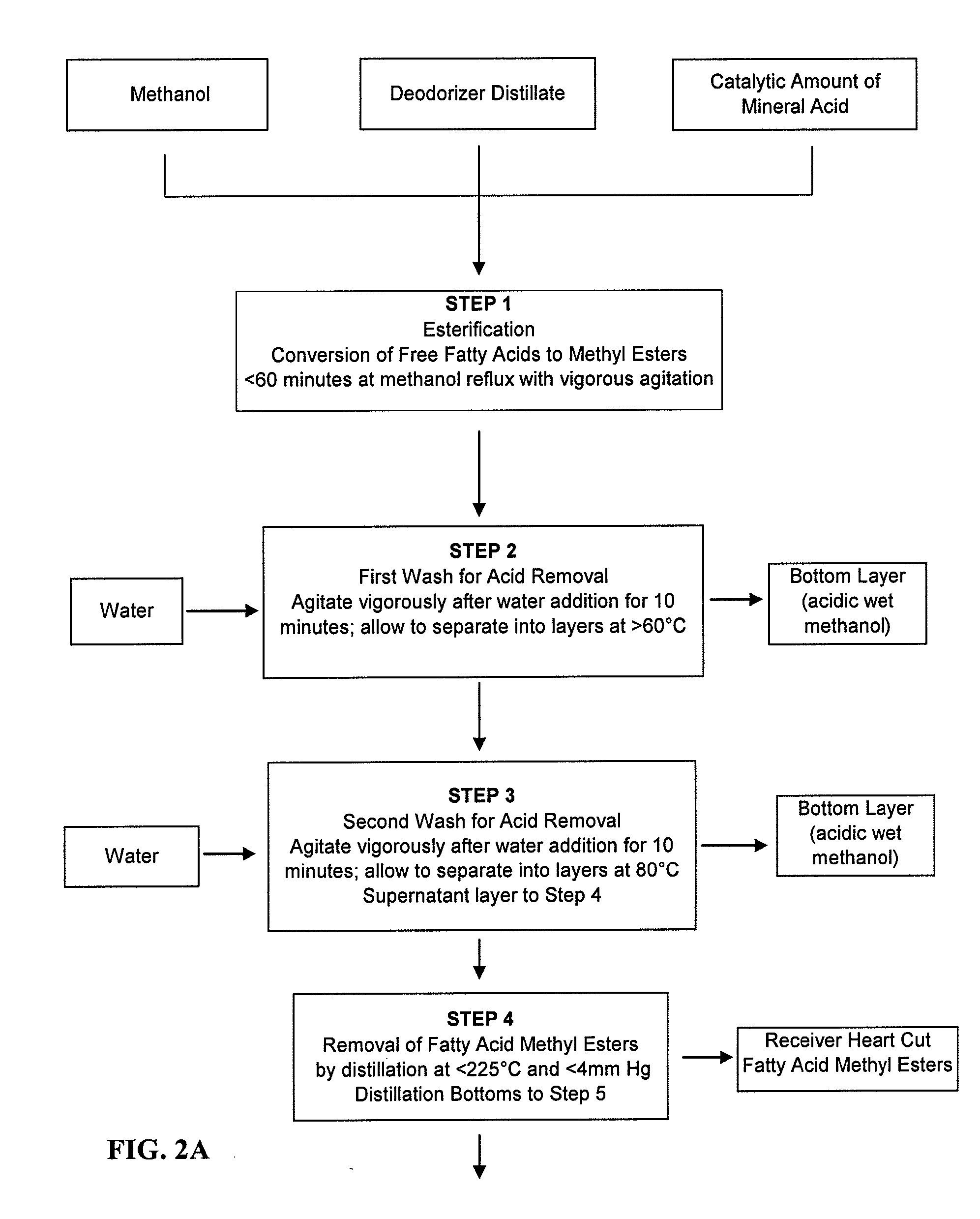 Process for isolating phytosterols and tocopherols from deodorizer distillate
