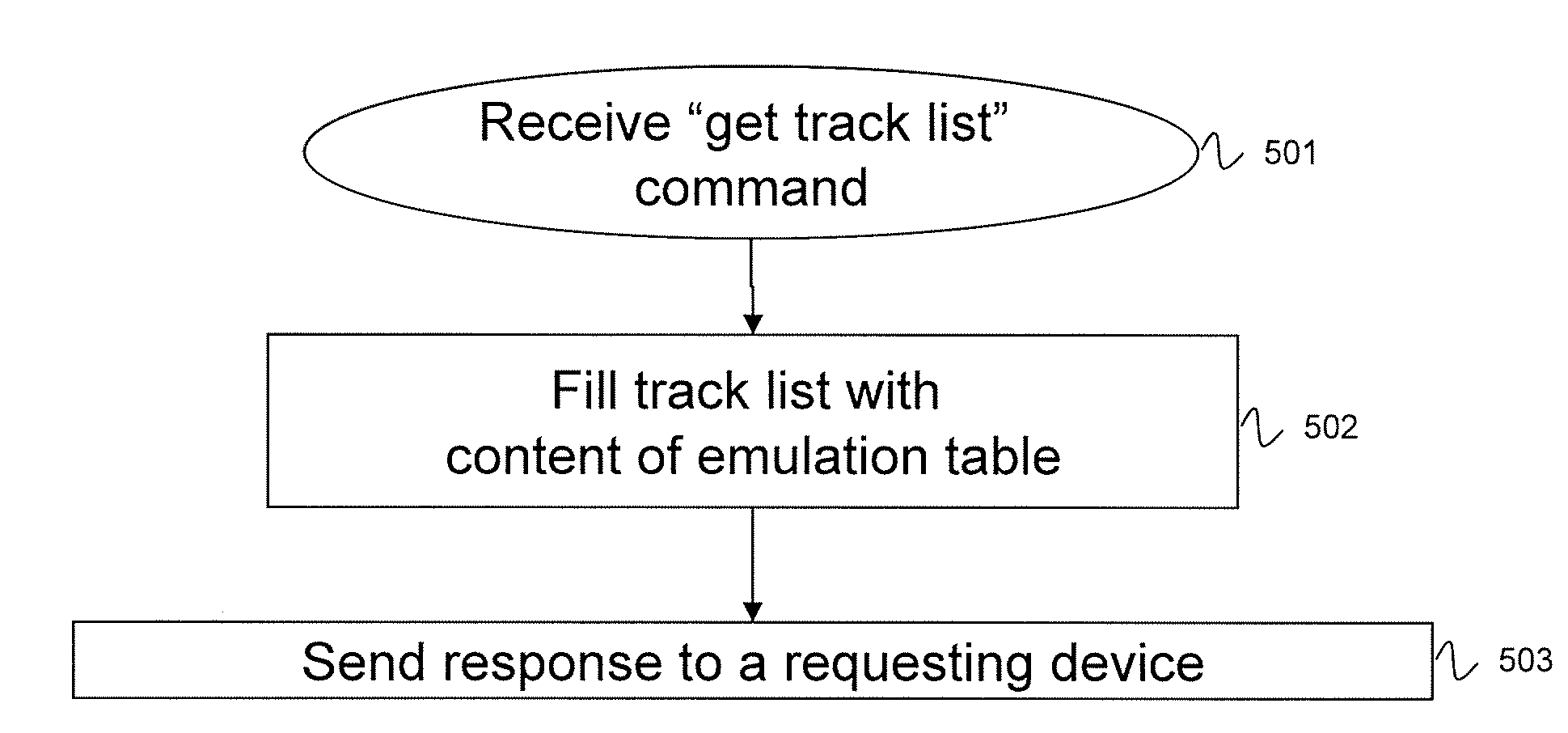Method For The Management Of Access To At Least One Content And/Or At Least One Service, Corresponding Computer Program Product, Storage Means And Access Device
