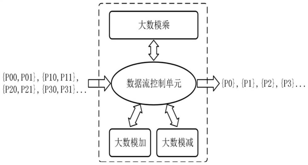 Efficient zero-knowledge proof accelerator and method