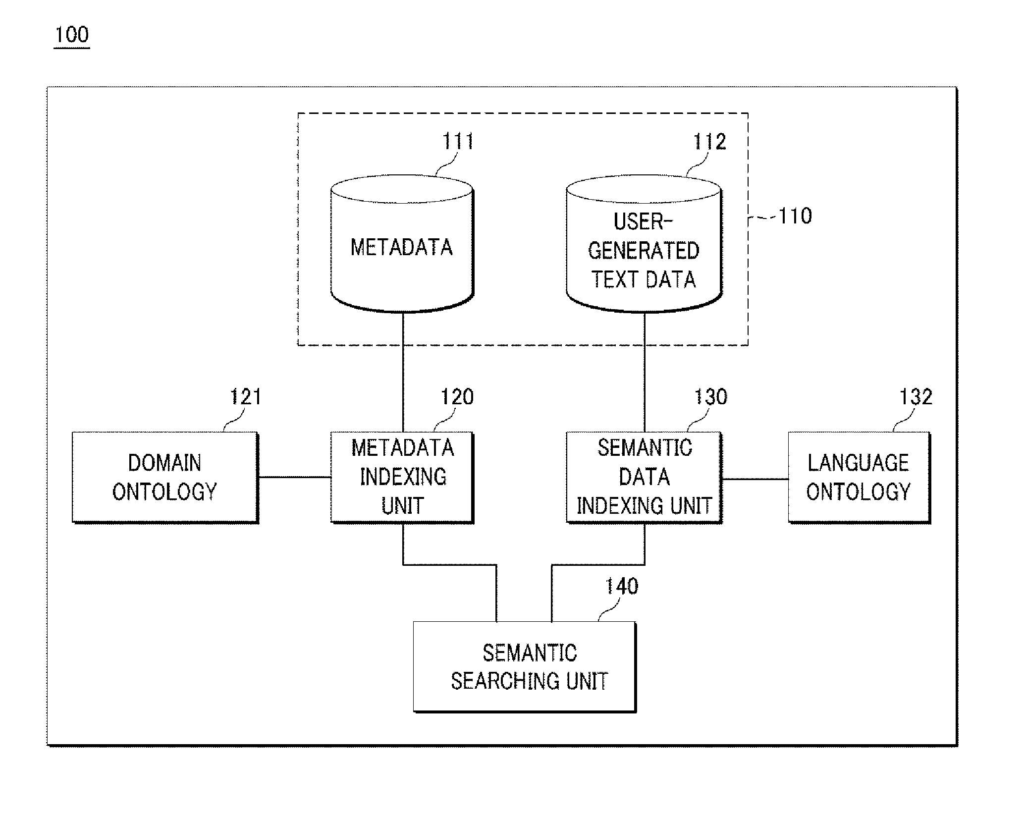 Consensus search device and method