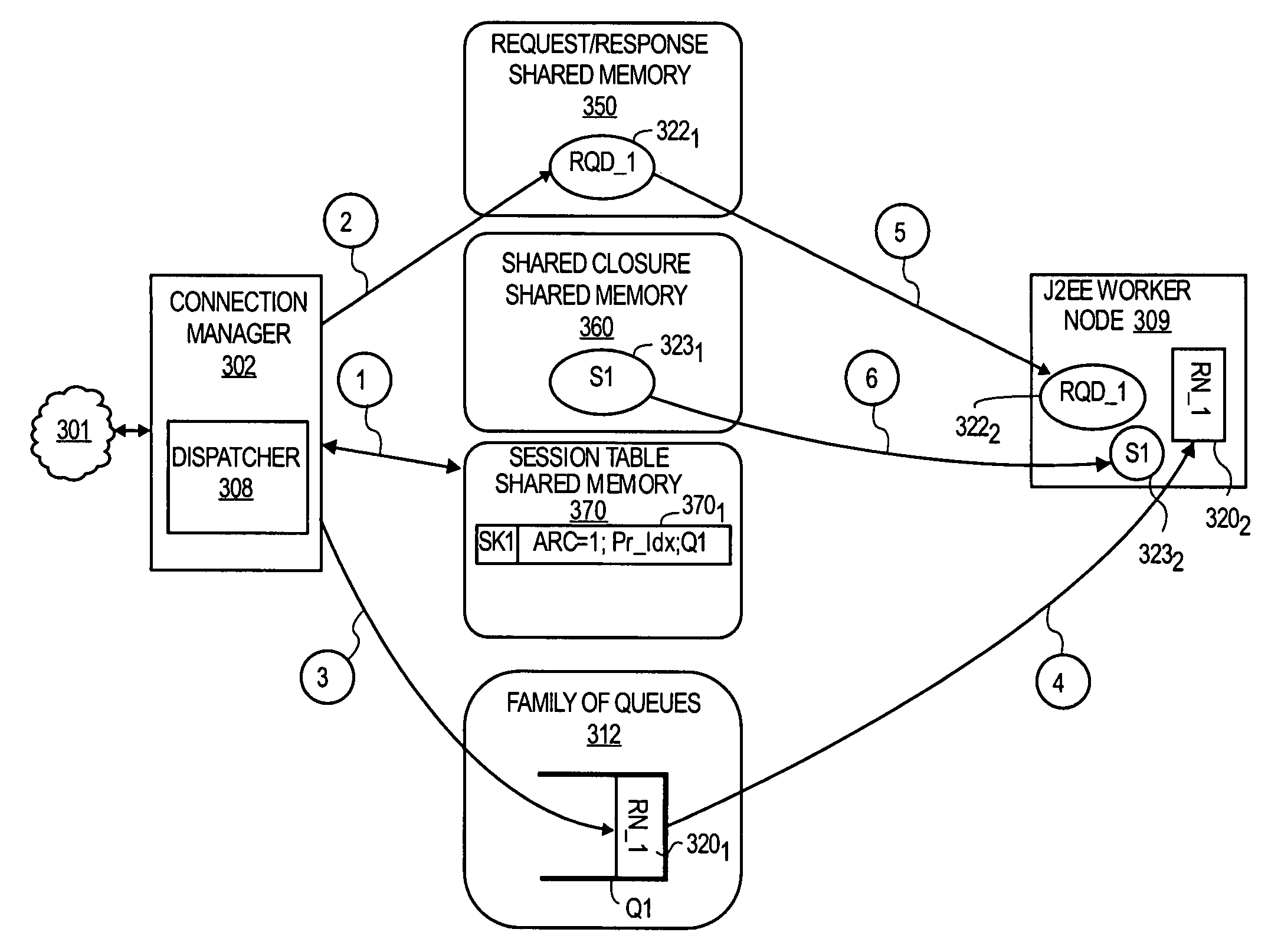 Connection manager capable of supporting both distributed computing sessions and non distributed computing sessions