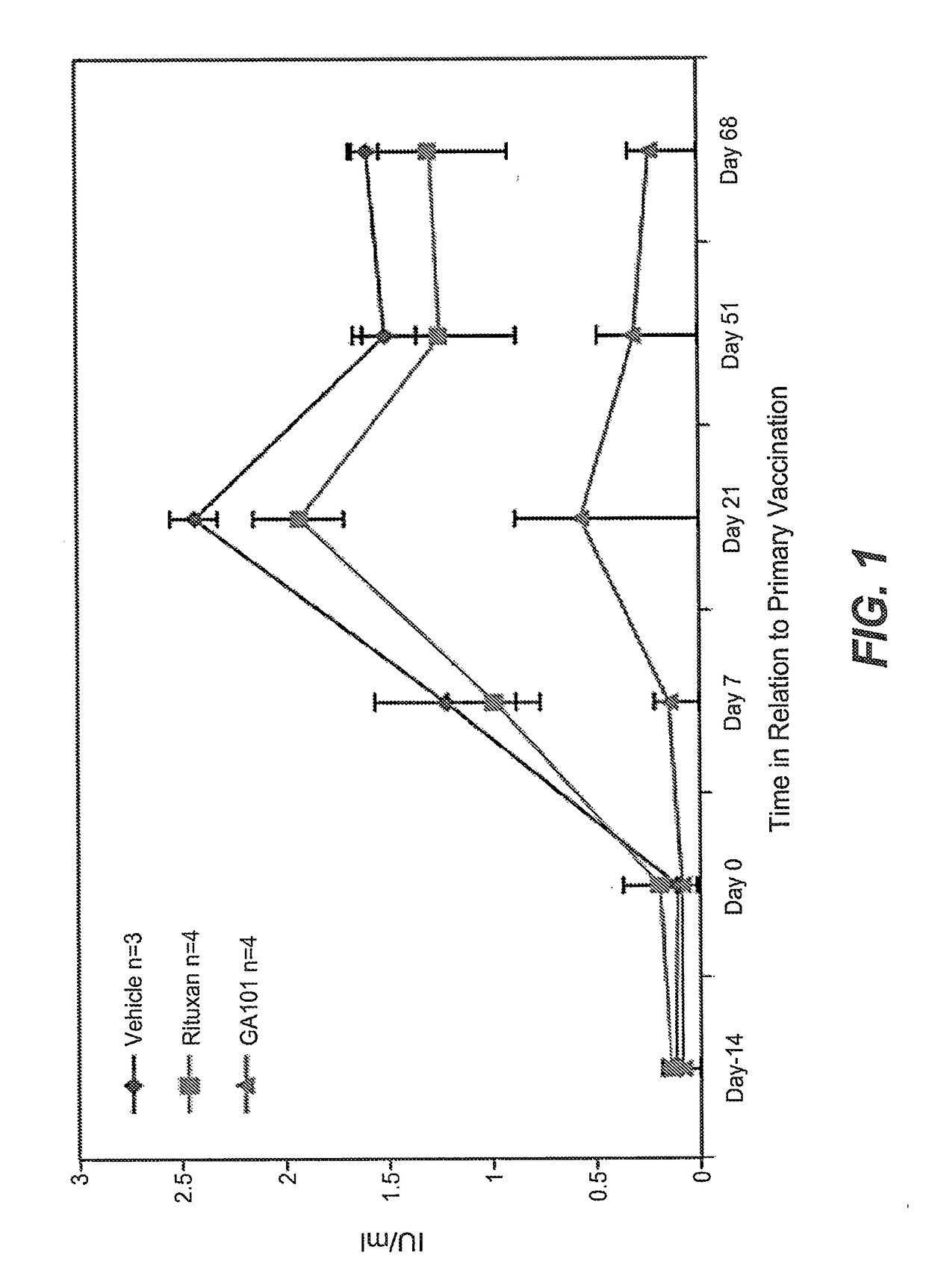 Treatment method