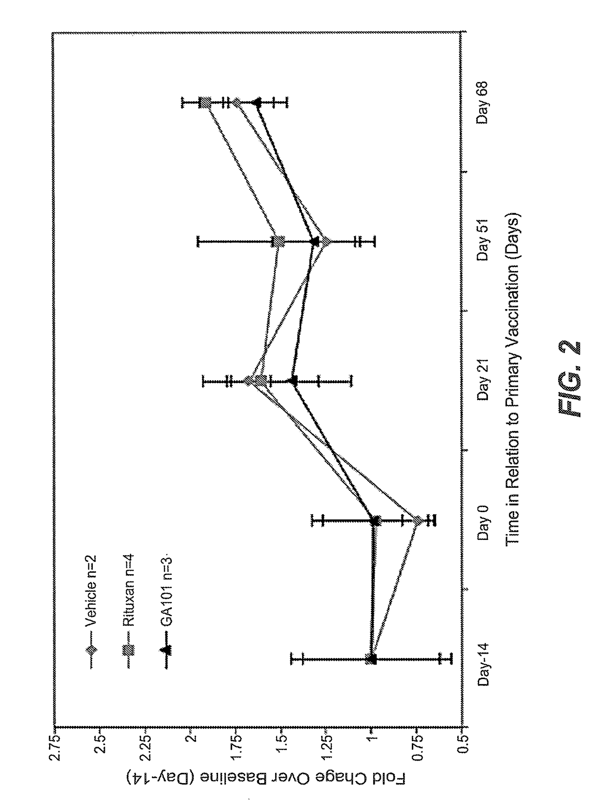 Treatment method