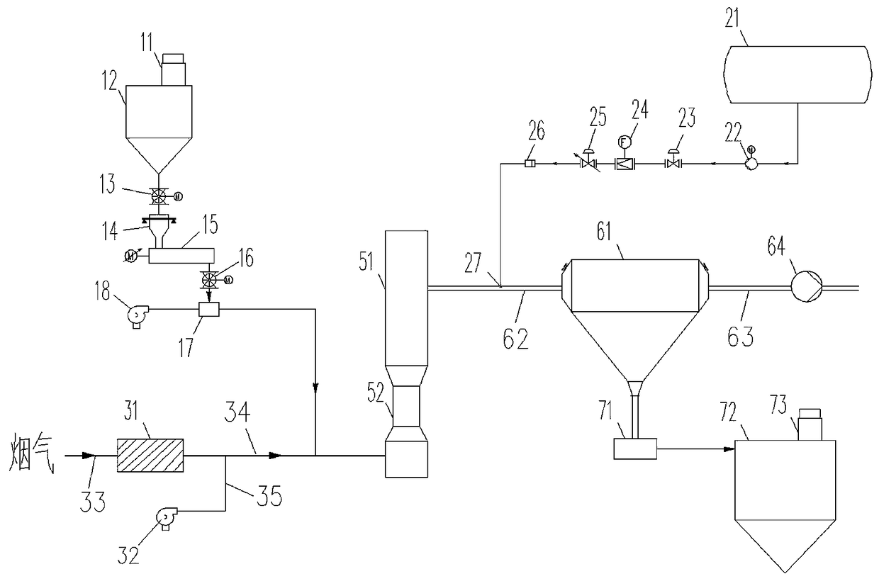 Integrated device for flue gas denitrification, deboration and dust removal in ultra-thin float glass substrate production line