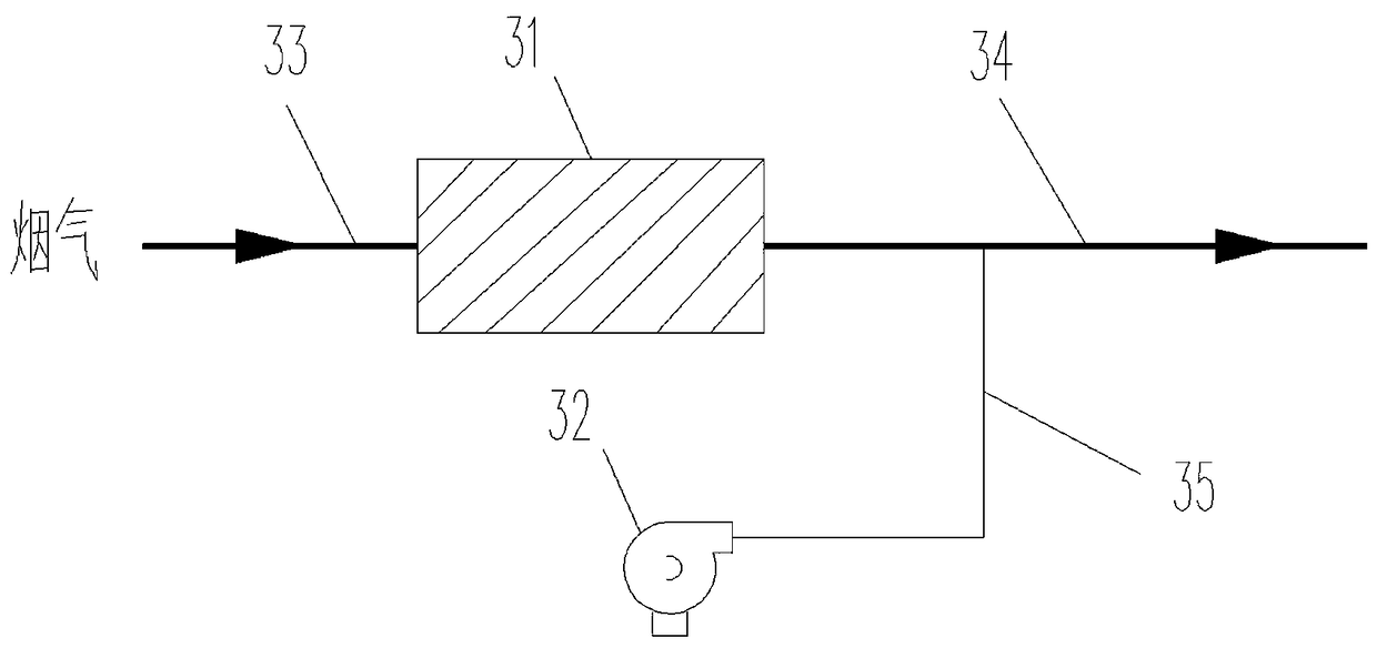 Integrated device for flue gas denitrification, deboration and dust removal in ultra-thin float glass substrate production line