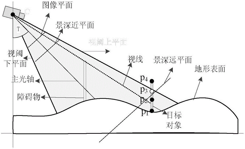 Video space-time search method