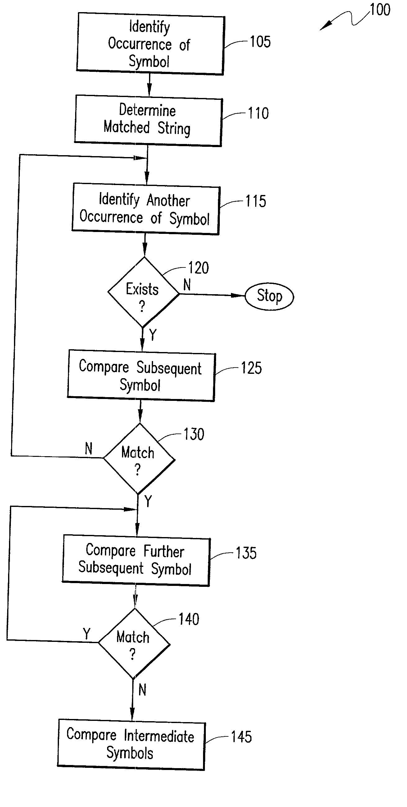 Method and apparatus for fast longest match search