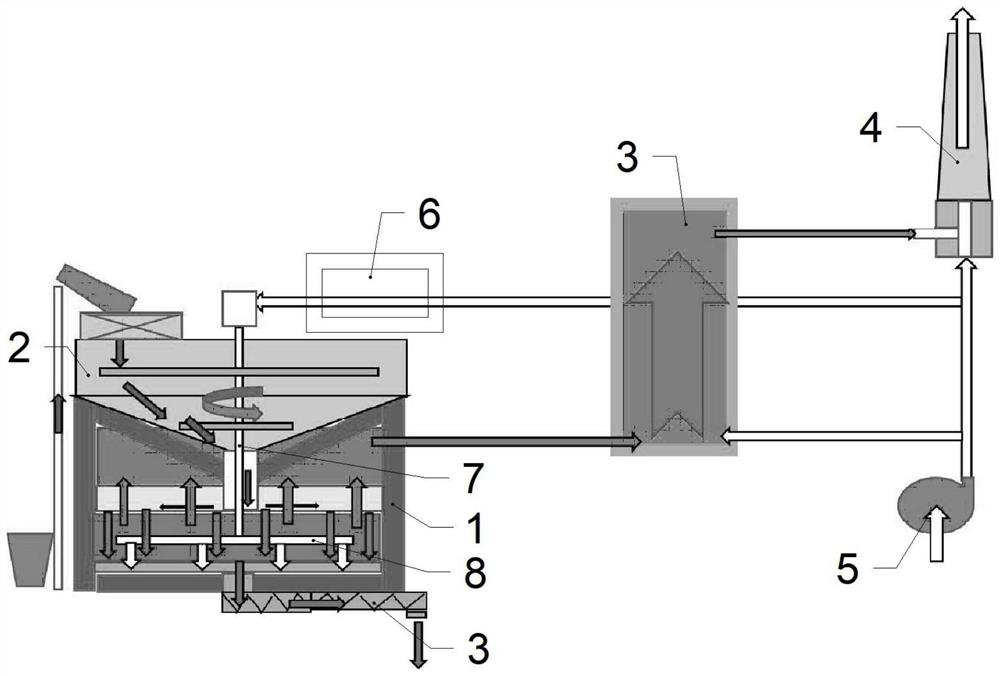 Fuel-free energy circulation type garbage treatment equipment