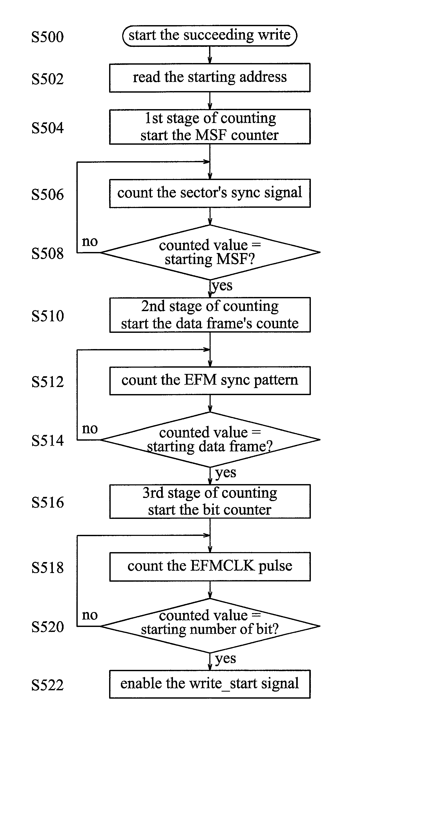 Link writing method for a recordable compact disk and driver for using the method