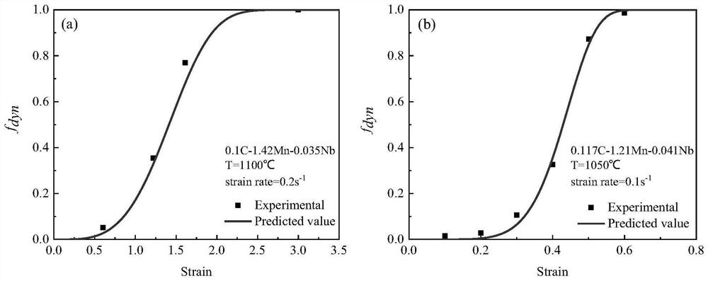Method for predicting dynamic re-crystallization fraction of Nb microalloyed steel