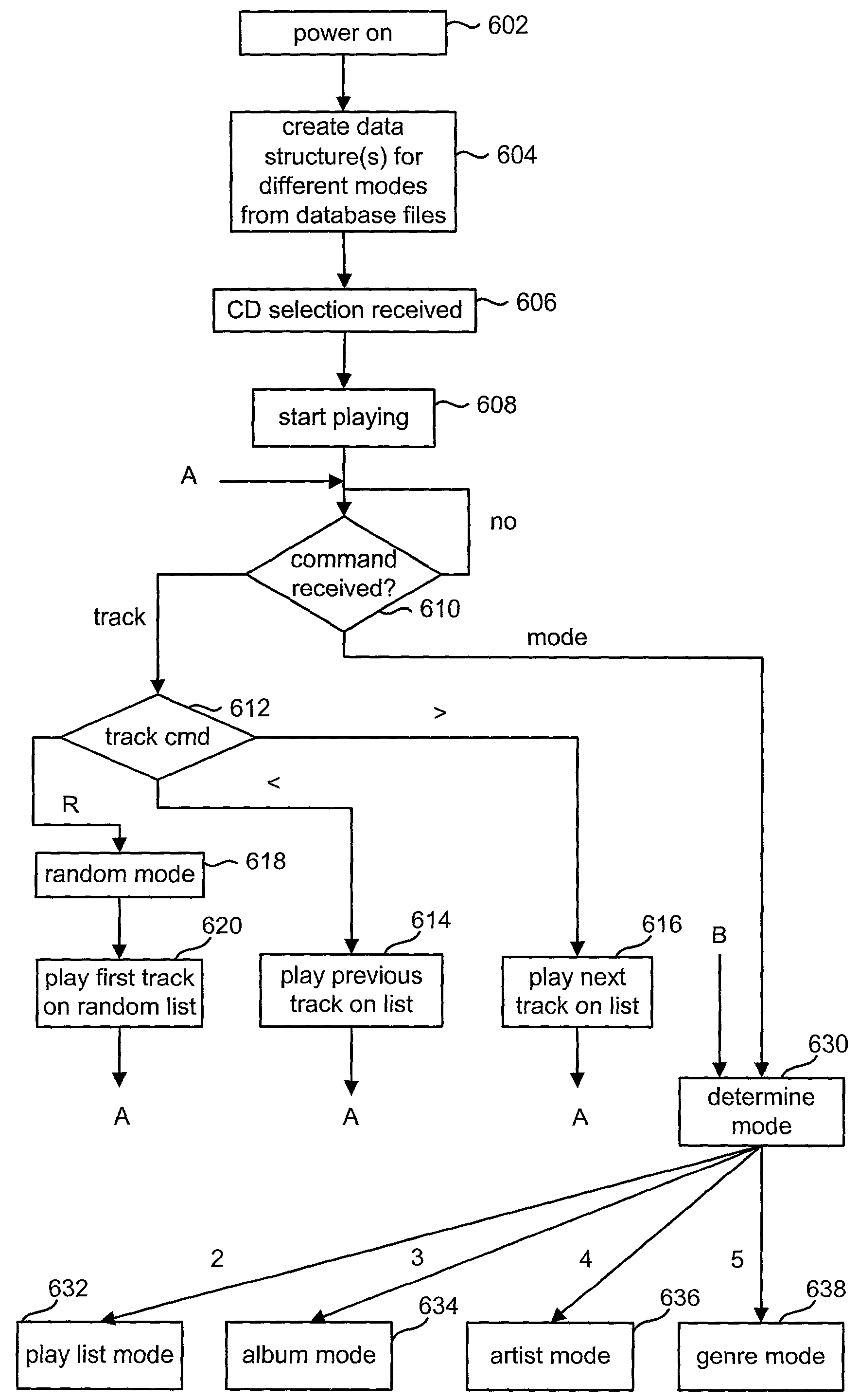 Interface for audio visual device