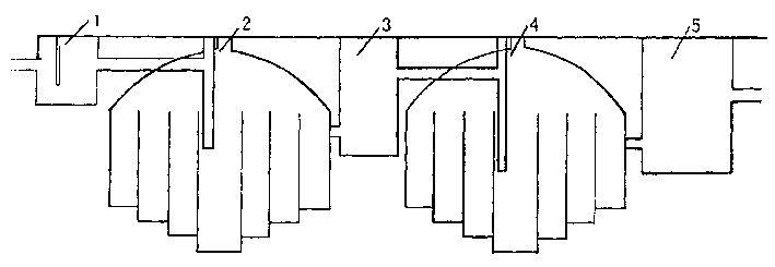 Circular efficient domestic sewage purifying methane apparatus