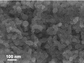 Si@C lithium-ion battery negative electrode material of core-shell structure and preparation method thereof