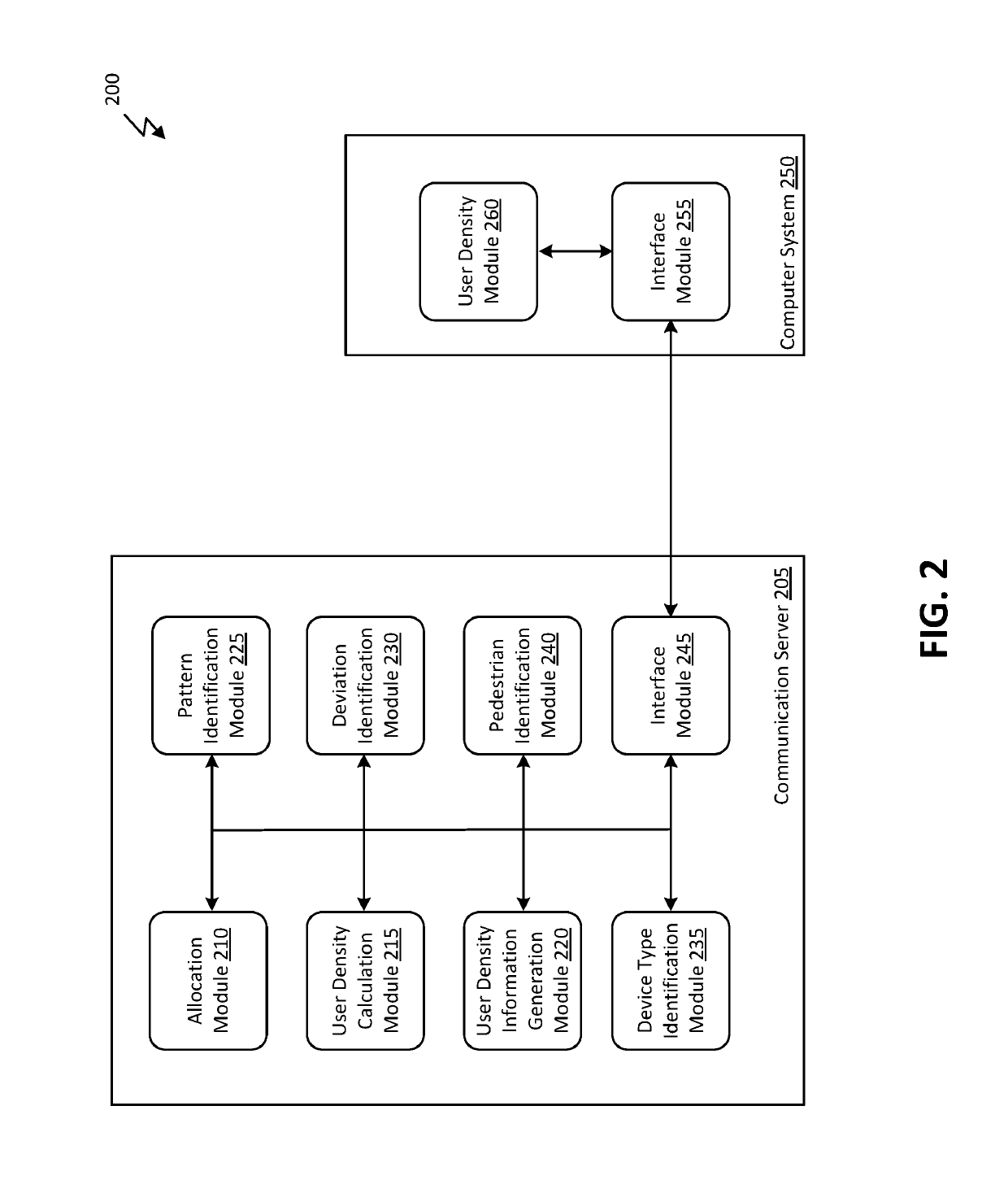 Systems and methods for identifying user density from network data