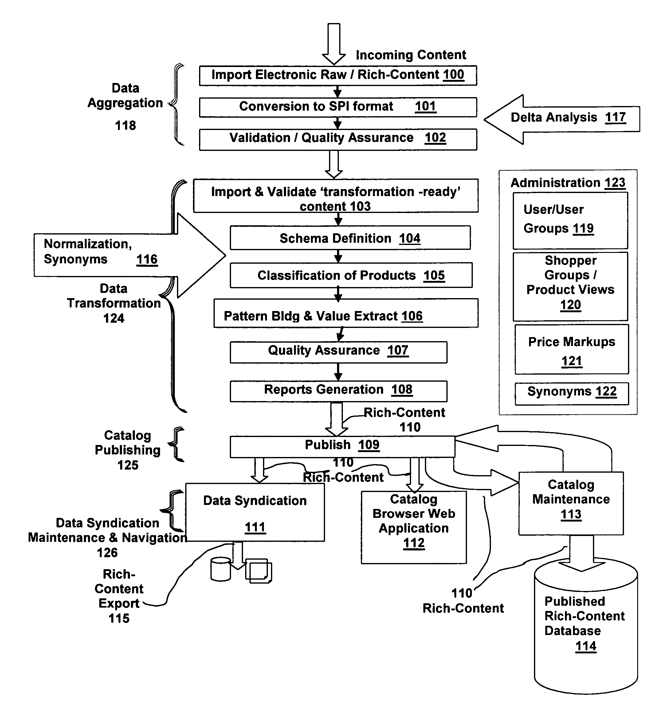 System and method for user creation and direction of a rich-content life-cycle