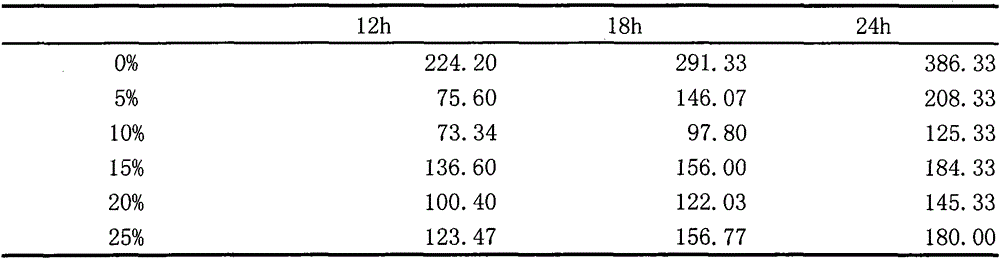 Seed treatment method capable of improving activity of soybean seeds