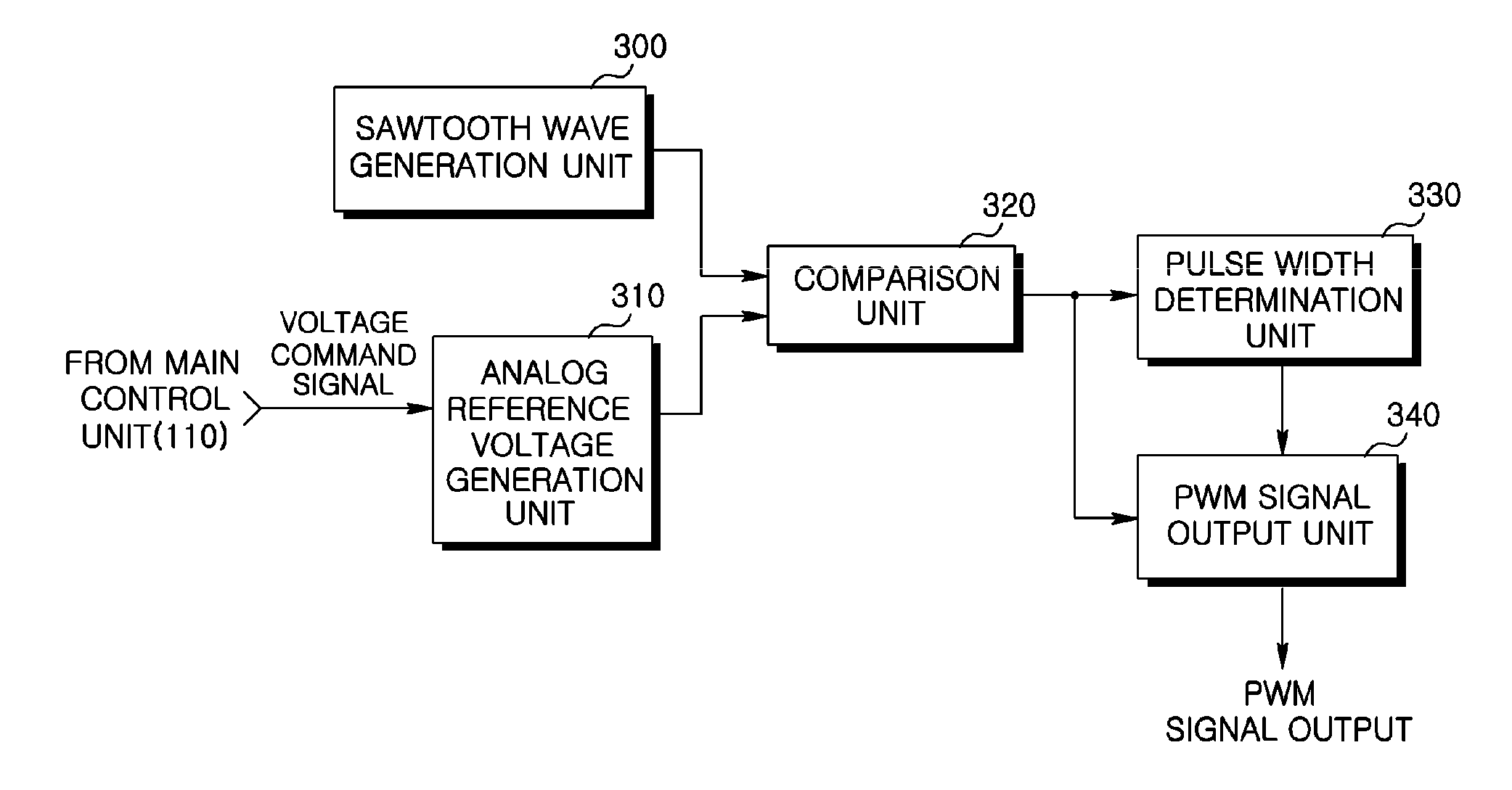 Apparatus and method for protecting overvoltage of high voltage inverter