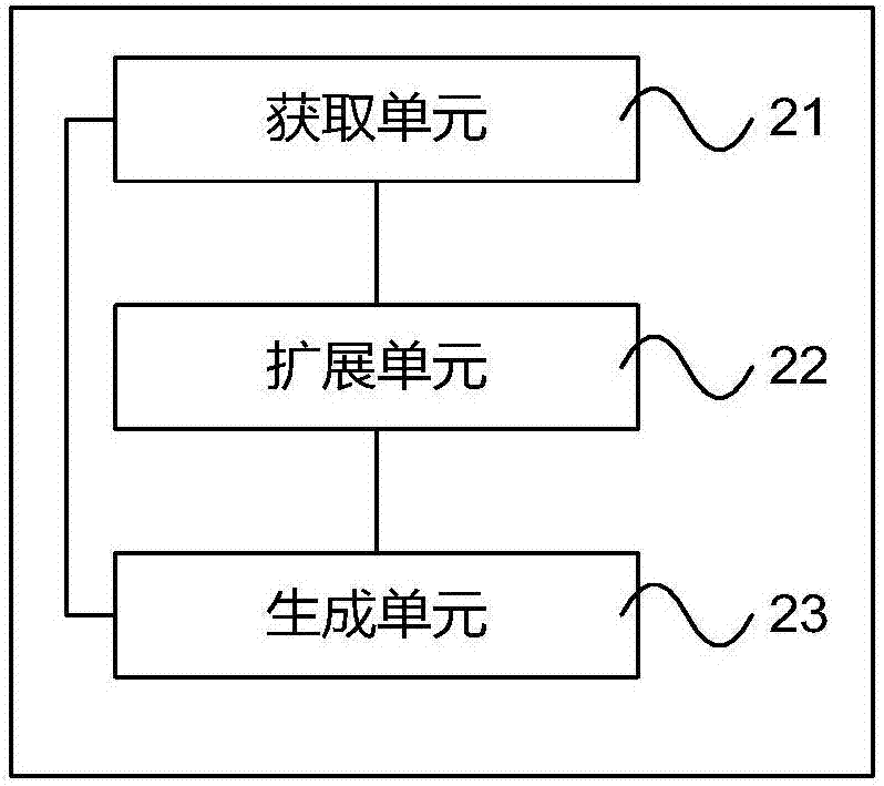 Intelligent picture-matching method and device of internet promotion information
