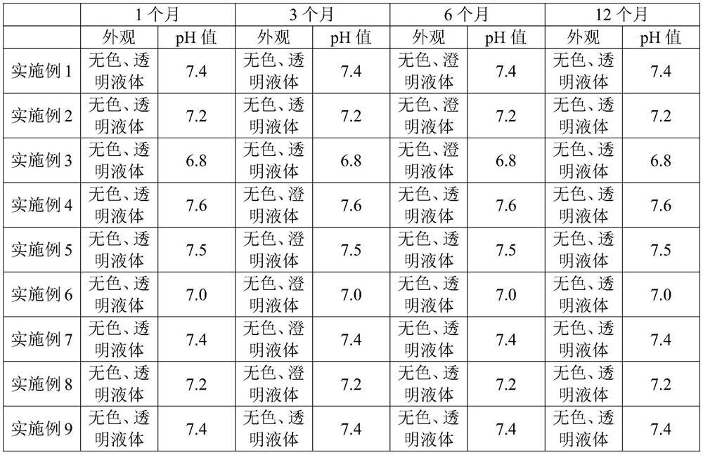 Injectable naproxen preparation and application thereof