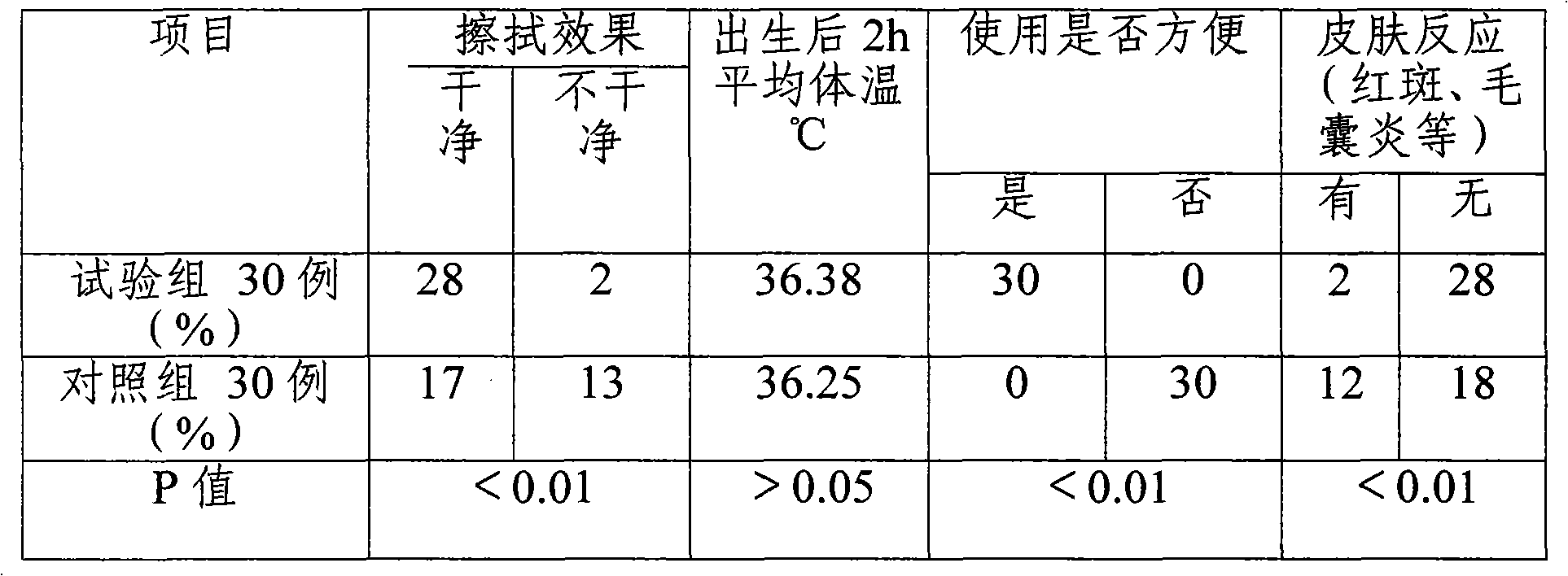 Wiper for cleaning vernix caseosa on infant body surface and preparation method thereof