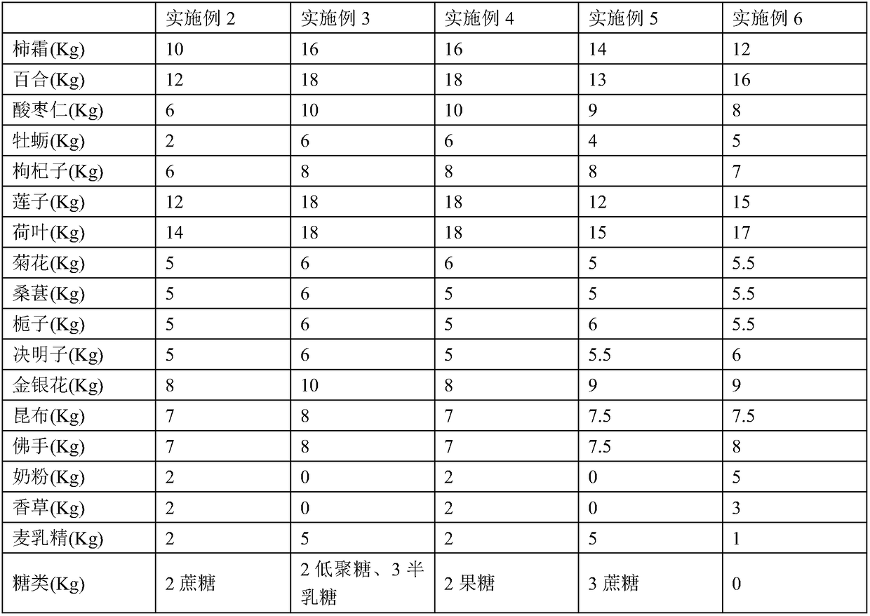 Edible composition and application of edible composition in field of meal-replacement powder