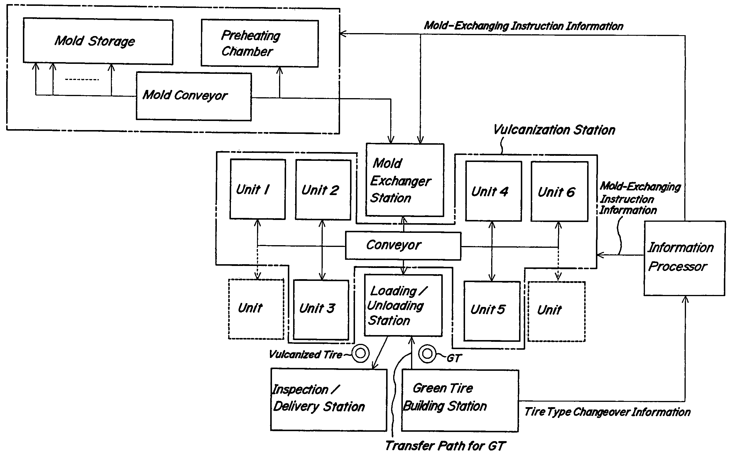 Production system for pneumatic tires