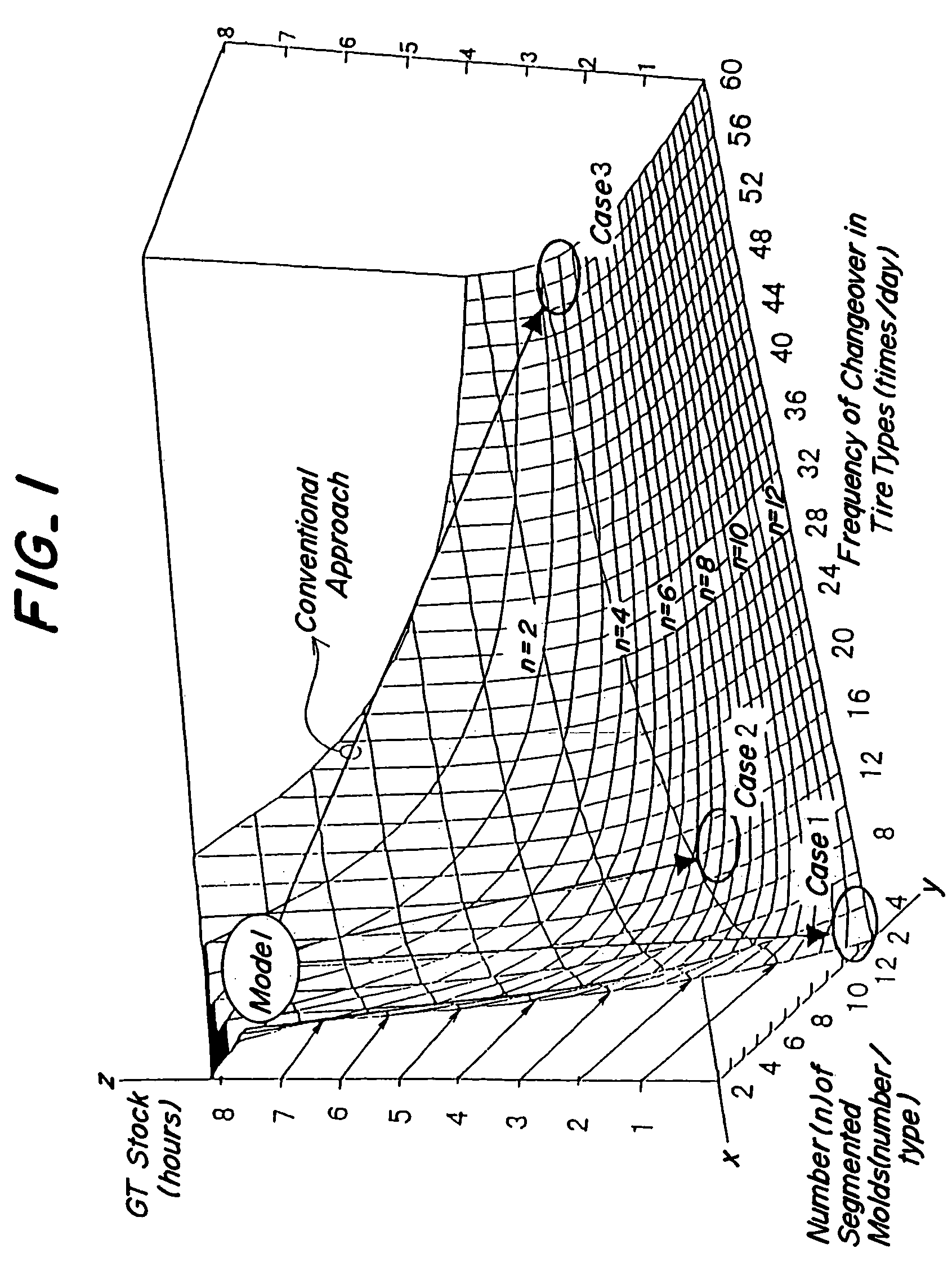 Production system for pneumatic tires