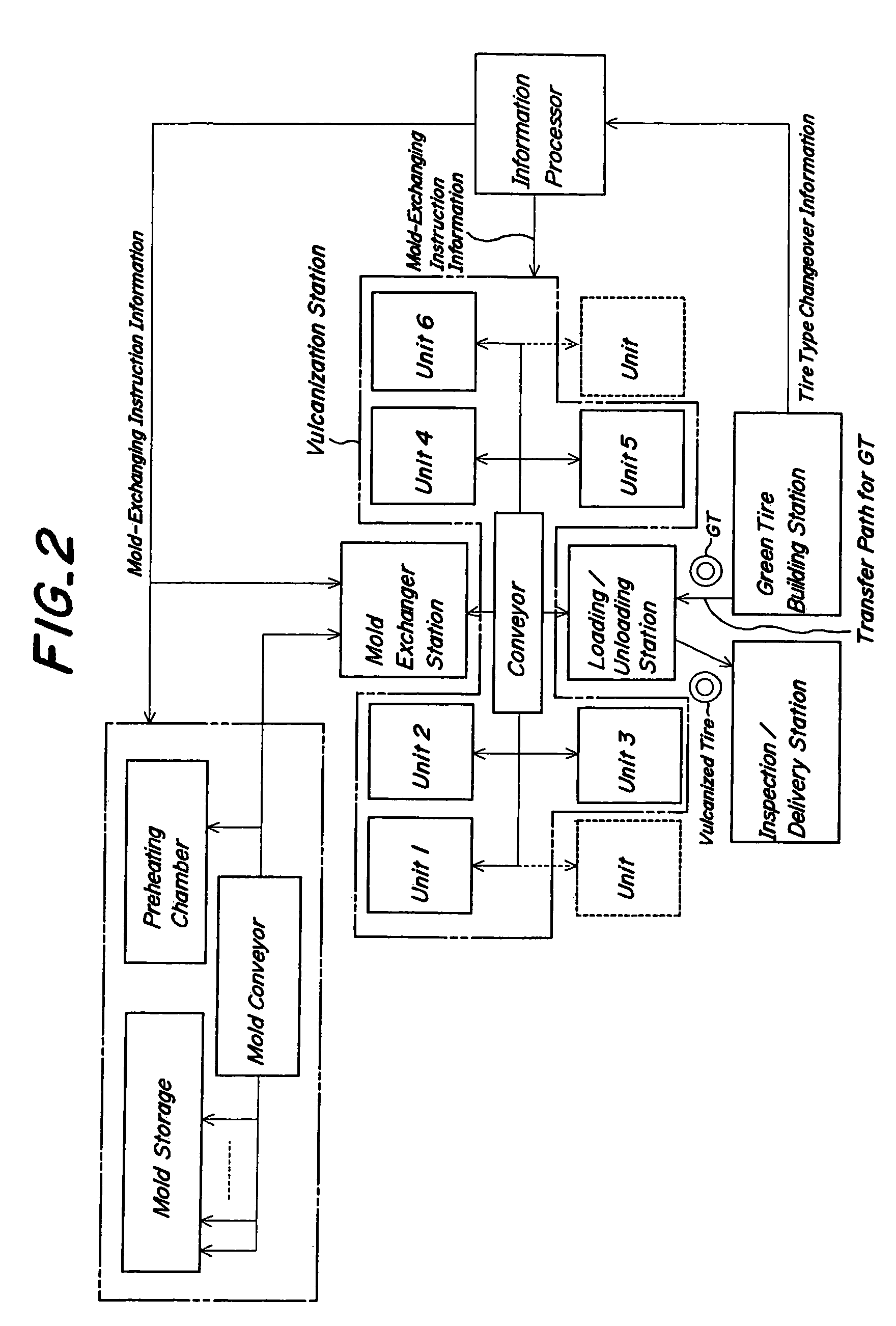 Production system for pneumatic tires