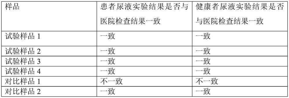 P-hydroxyphenylalanine urine detection reagent magnetic nanoparticles and preparation method thereof