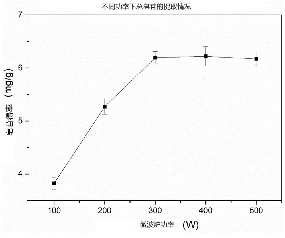 A kind of extraction and separation and purification method of diosgenin from chrysanthemum leaf