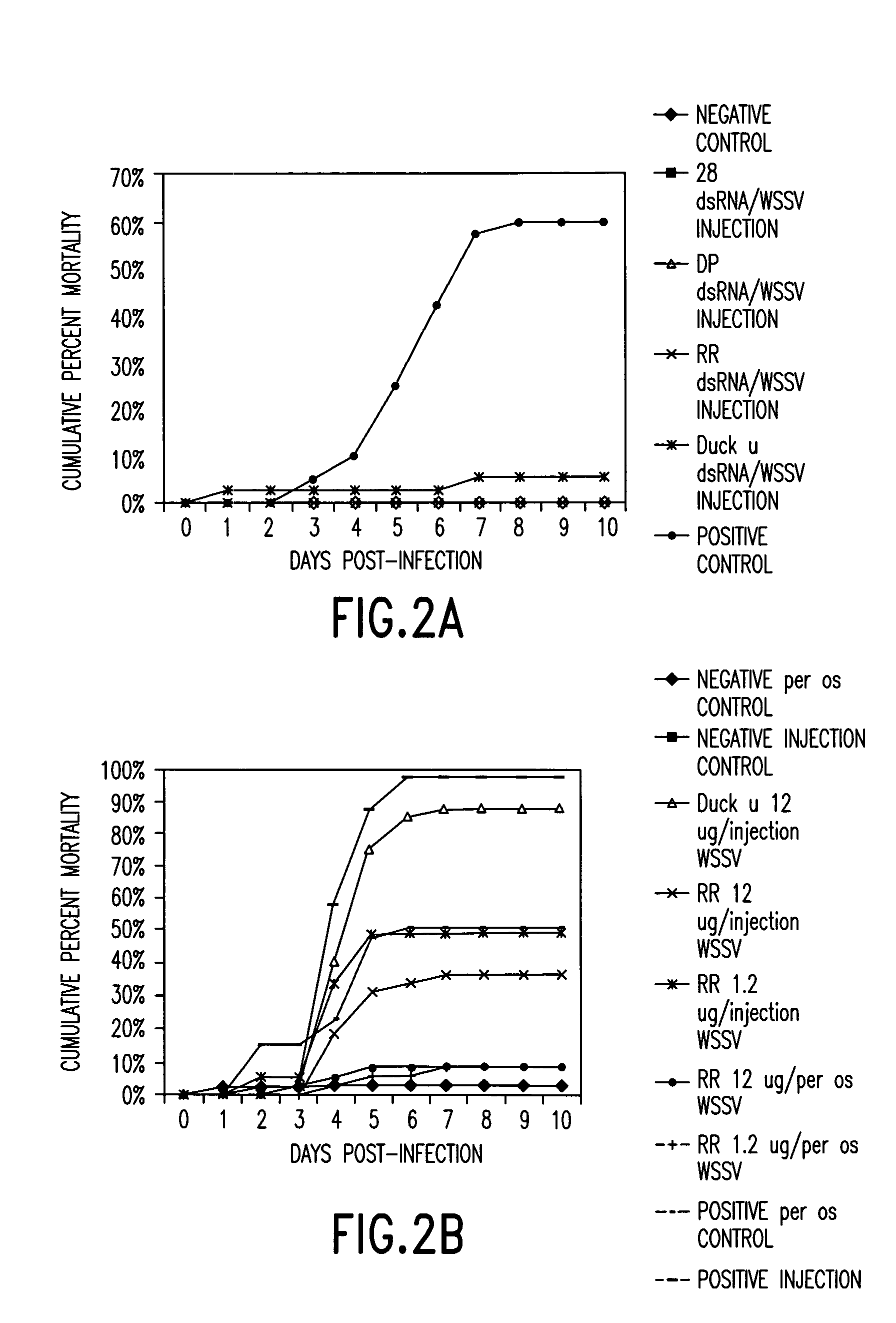dsRNA induced specific and non-specific immunity in crustaceans and other invertebrates and biodelivery vehicles for use therein