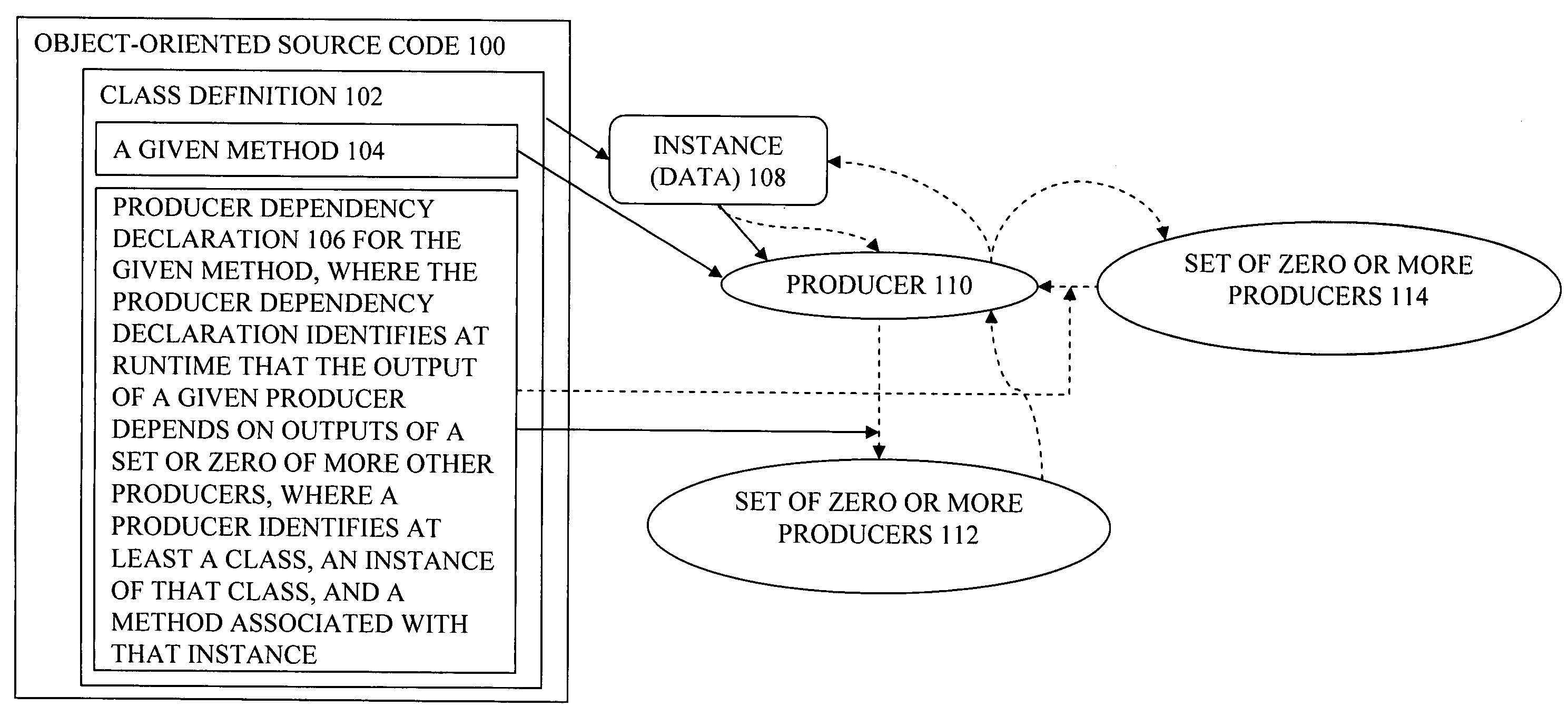 Producer graph oriented programming framework with undo, redo, and abort execution support