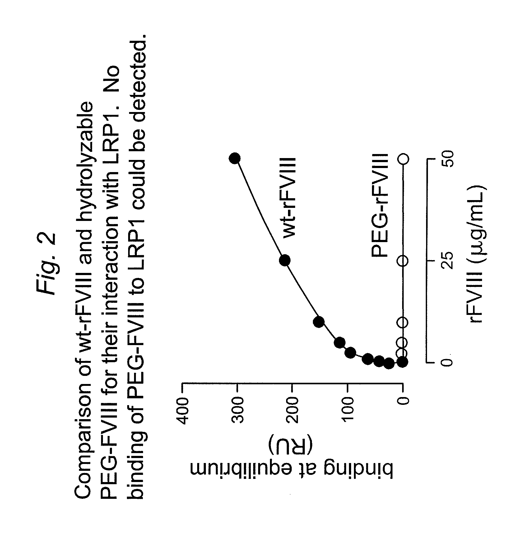 Modified recombinant factor viii and von willebrand factor and methods of use