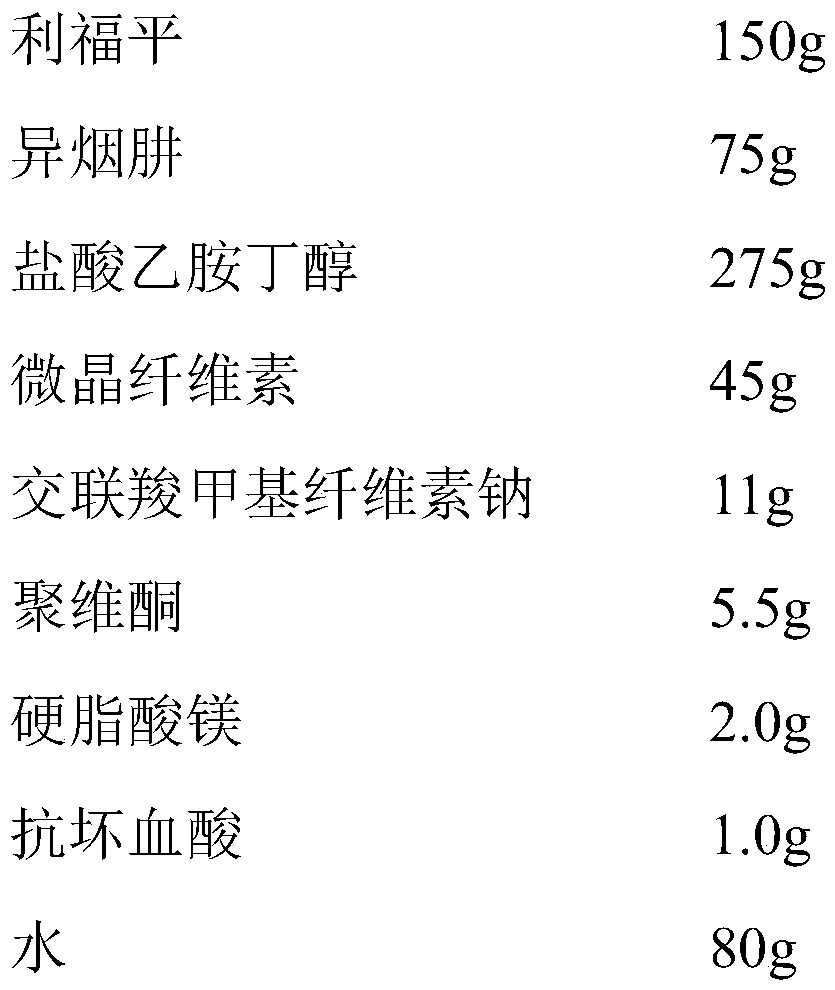 Composition for preparing triple compound preparation for treatment of pulmonary tuberculosis and preparation method and application of composition