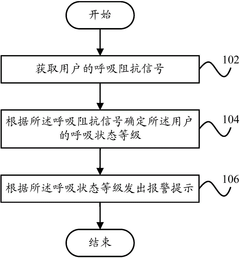 Alarm prompting method, alarm prompting system, terminal and wearable device