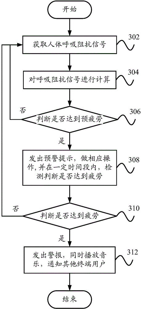 Alarm prompting method, alarm prompting system, terminal and wearable device