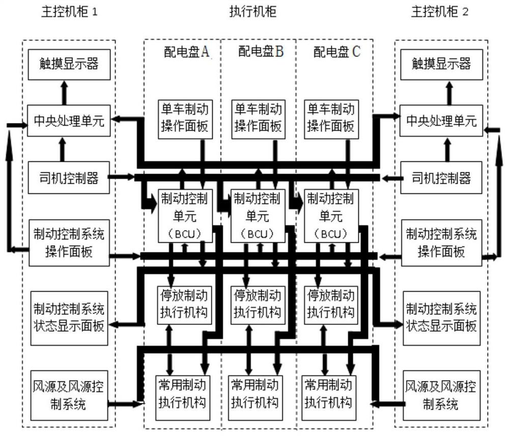 An intelligent debugging training system and method for brake control of urban railway passenger cars