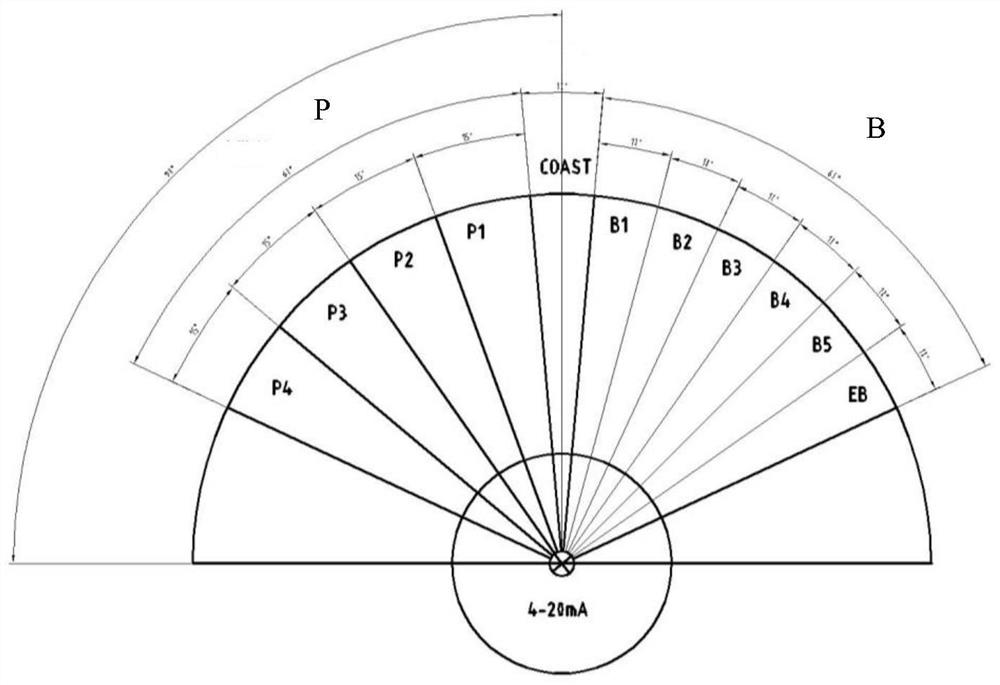 An intelligent debugging training system and method for brake control of urban railway passenger cars