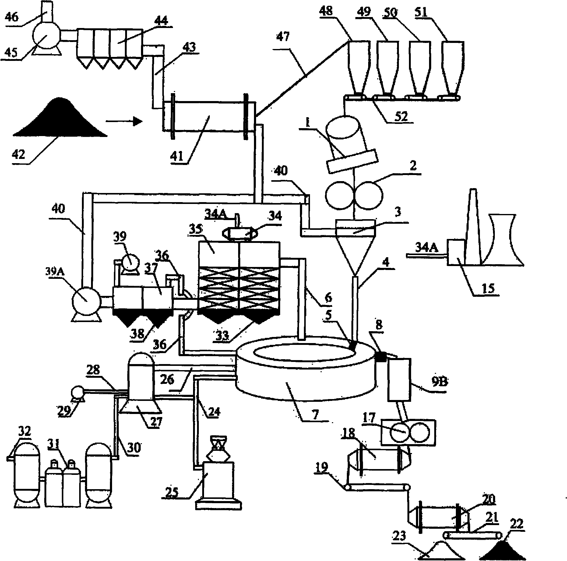 Short-process comprehensive red mud utilization method and equipment