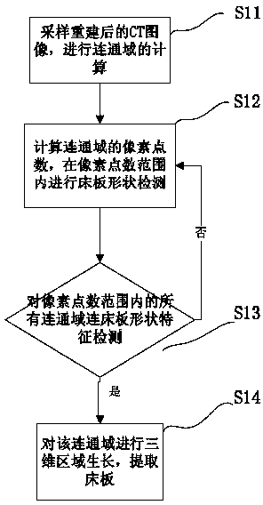 Method for automatically extracting bed plate