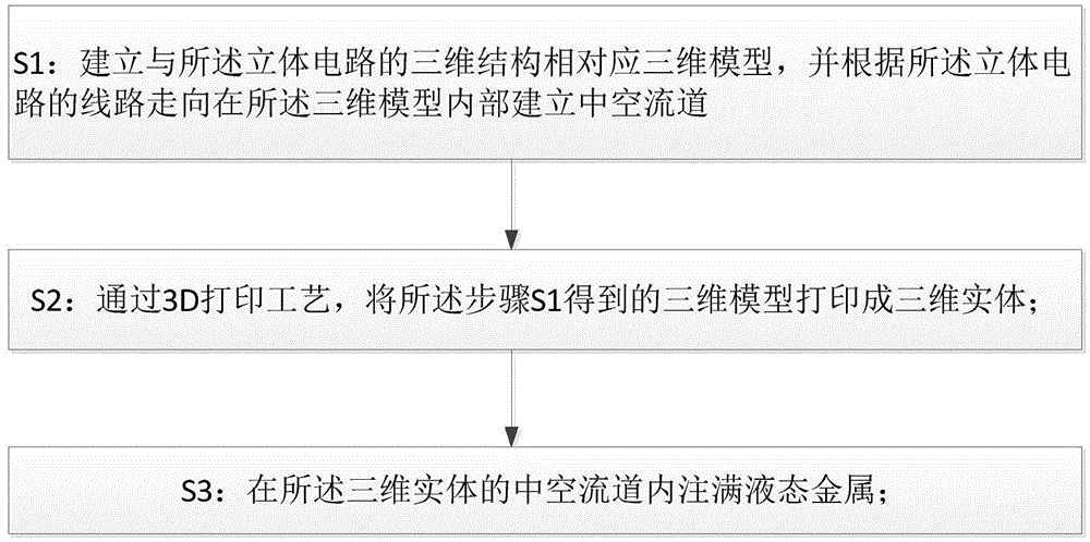 3D printing technology based liquid metal stereoscopic circuit and manufacture method thereof