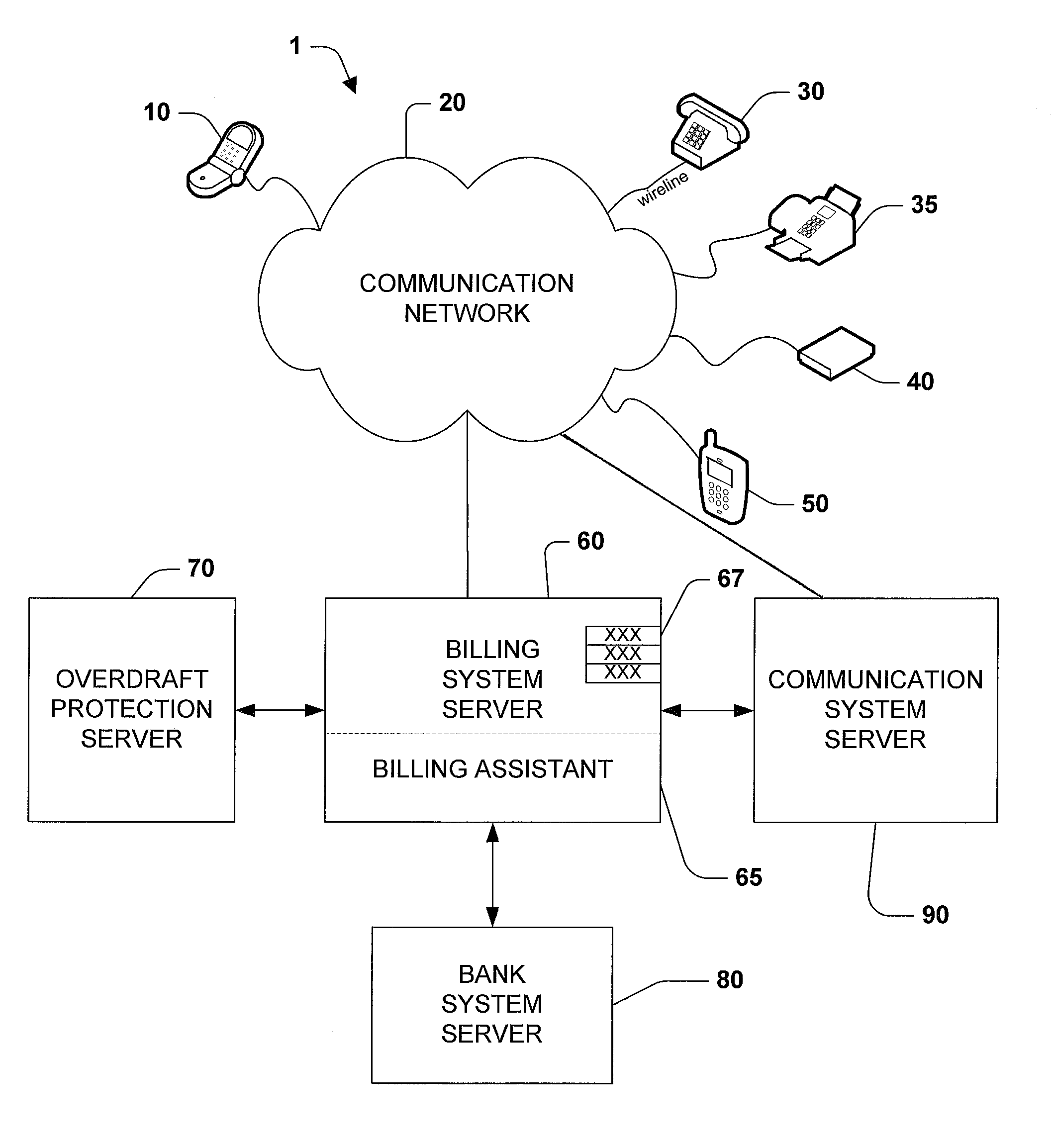 Methods for providing overdraft protection for post-paid communication service plans