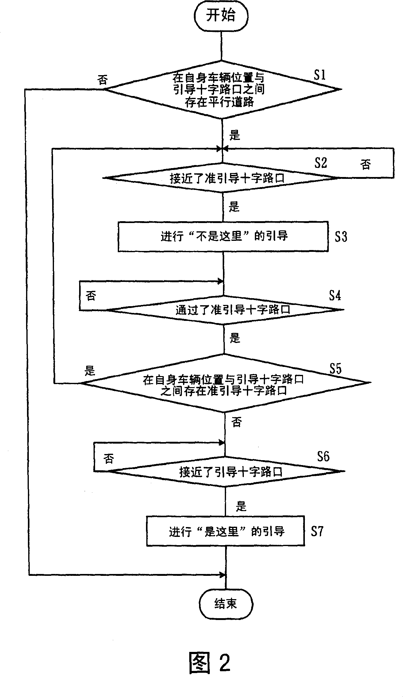 Route guidance system and method