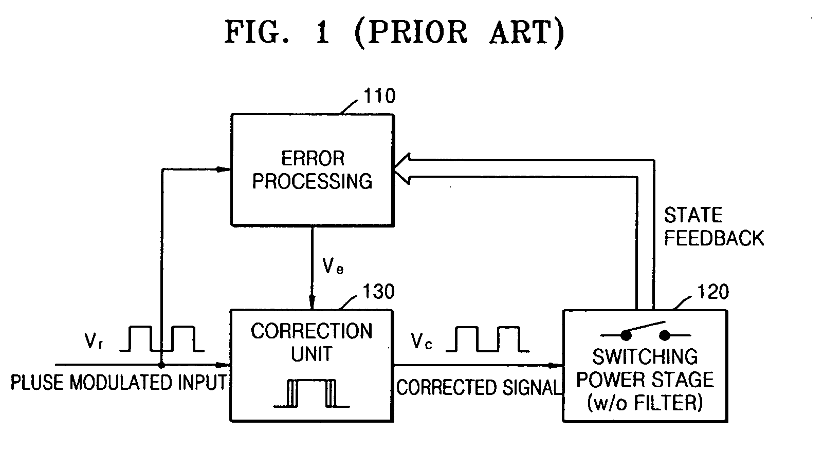 Method and apparatus to correct an error in a switching power amplifier