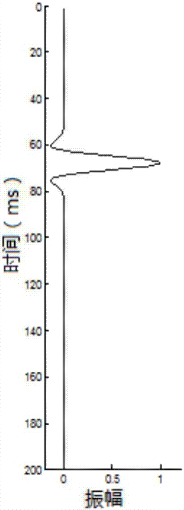 Matching pursuit seismic spectrum decomposition method and device