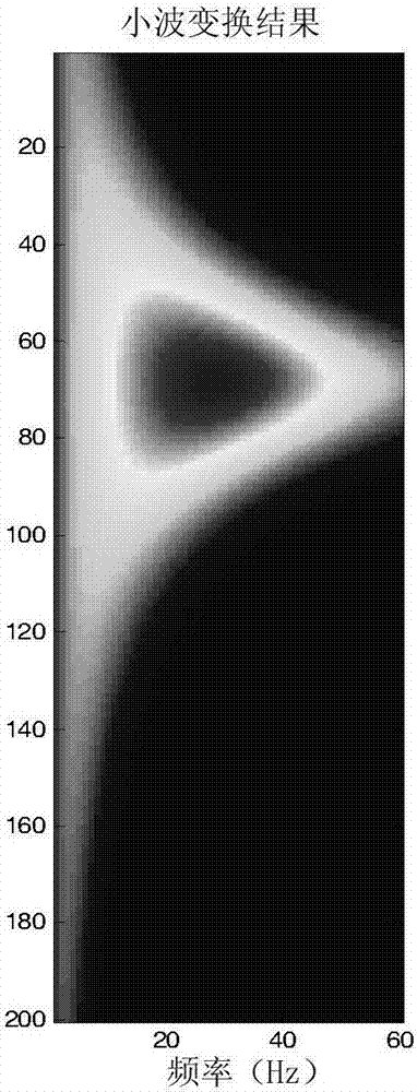 Matching pursuit seismic spectrum decomposition method and device