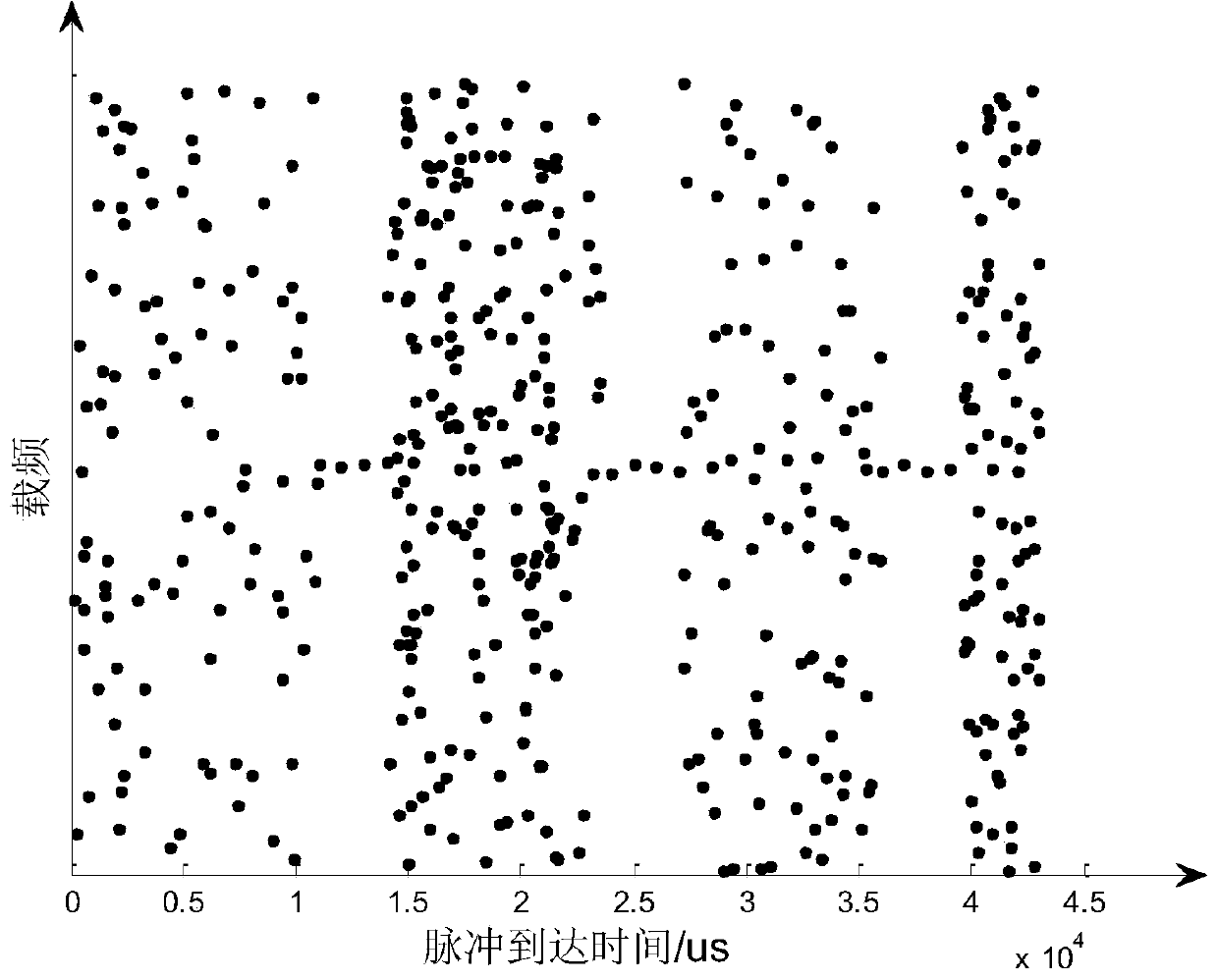 Pulse sorting method based on isomorphic sequence