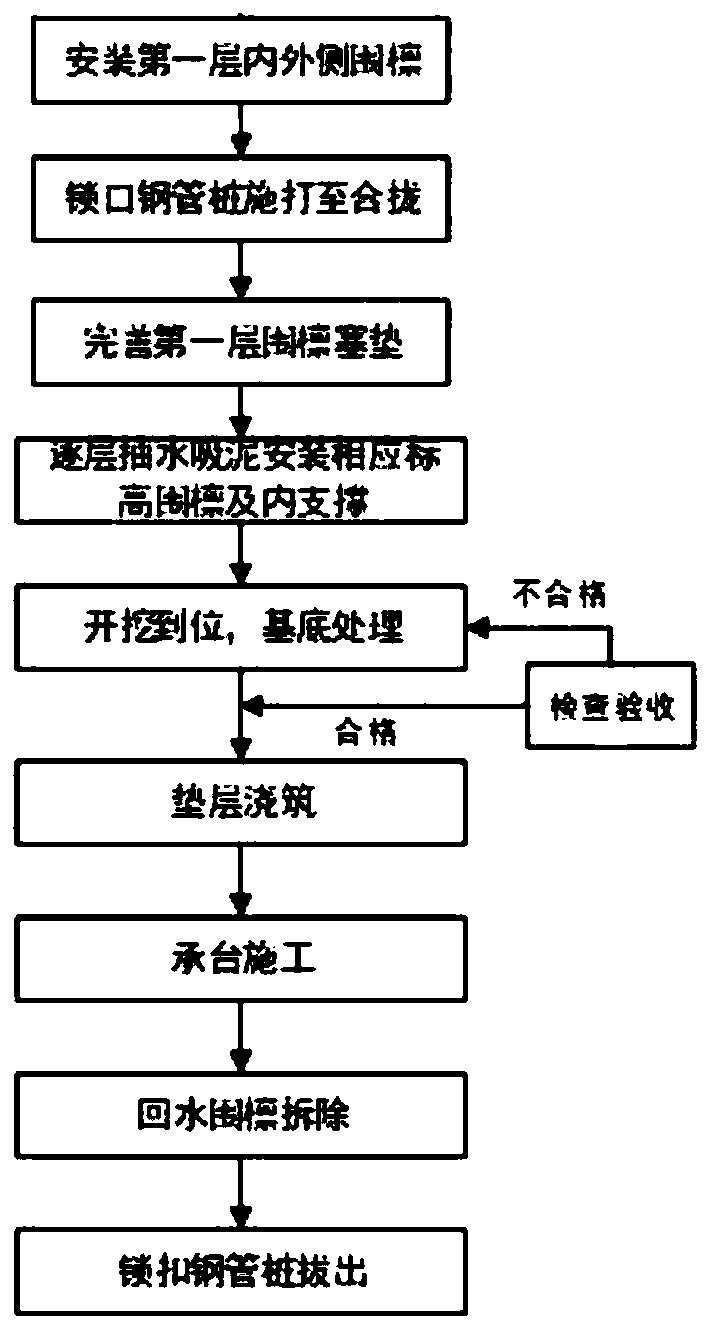 Construction method of lock catch steel tubular pile cofferdam suitable for high water head of estuary