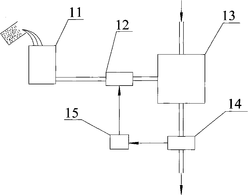Dedusting agent composition and using method thereof